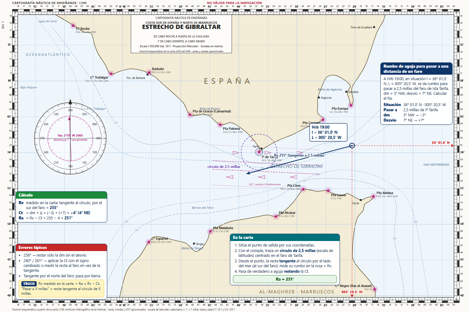 A HRB = 19-00 en situación l = 36º-01,0’ N L = 005º-20,5’ W se da rumbo para pasar a 2,5 millas del Faro de isla Tari…