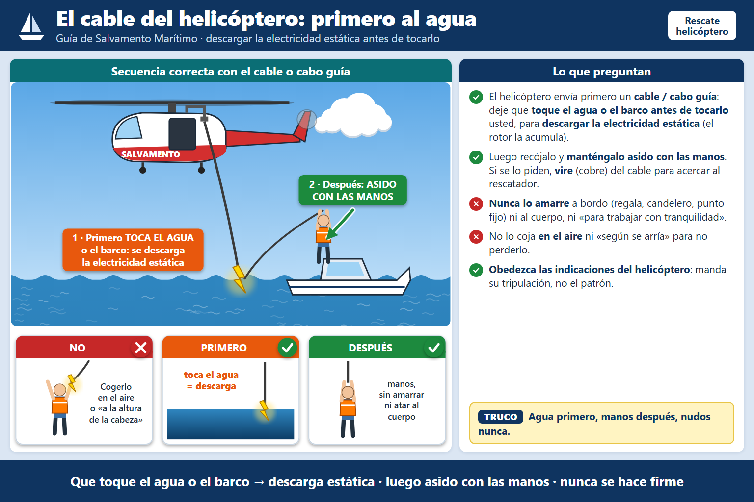 En caso de ser rescatado por un helicóptero, ¿qué se debe hacer?: