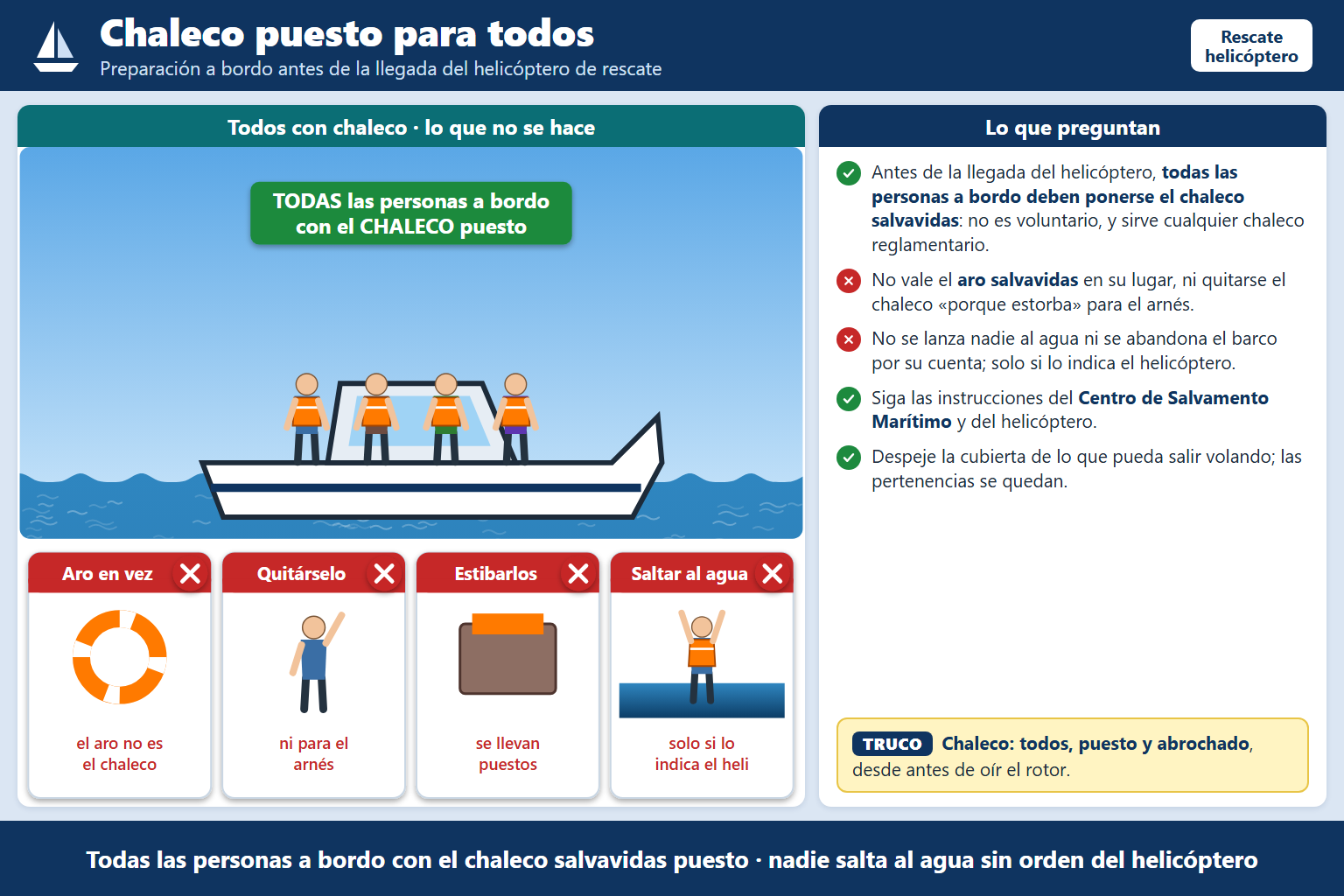 En caso de ser rescatado por un helicóptero, que no debemos hacer…