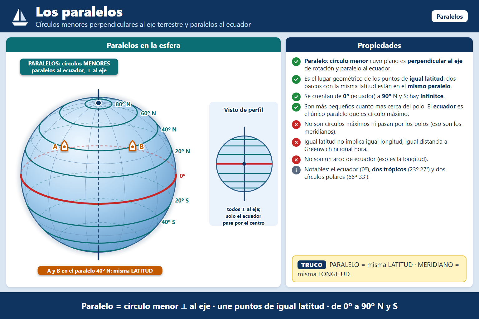 Los paralelos