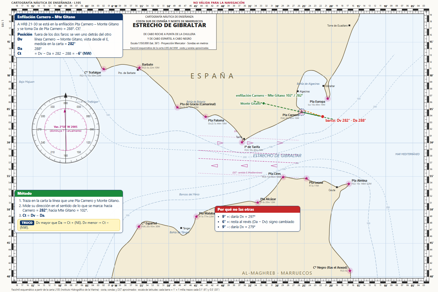 A Hrb = 21-30 se está en la enfilación Pta Carnero-Monte Gitano y se toma Da de Pta. Carnero 288º. (Monte Gitano l = …