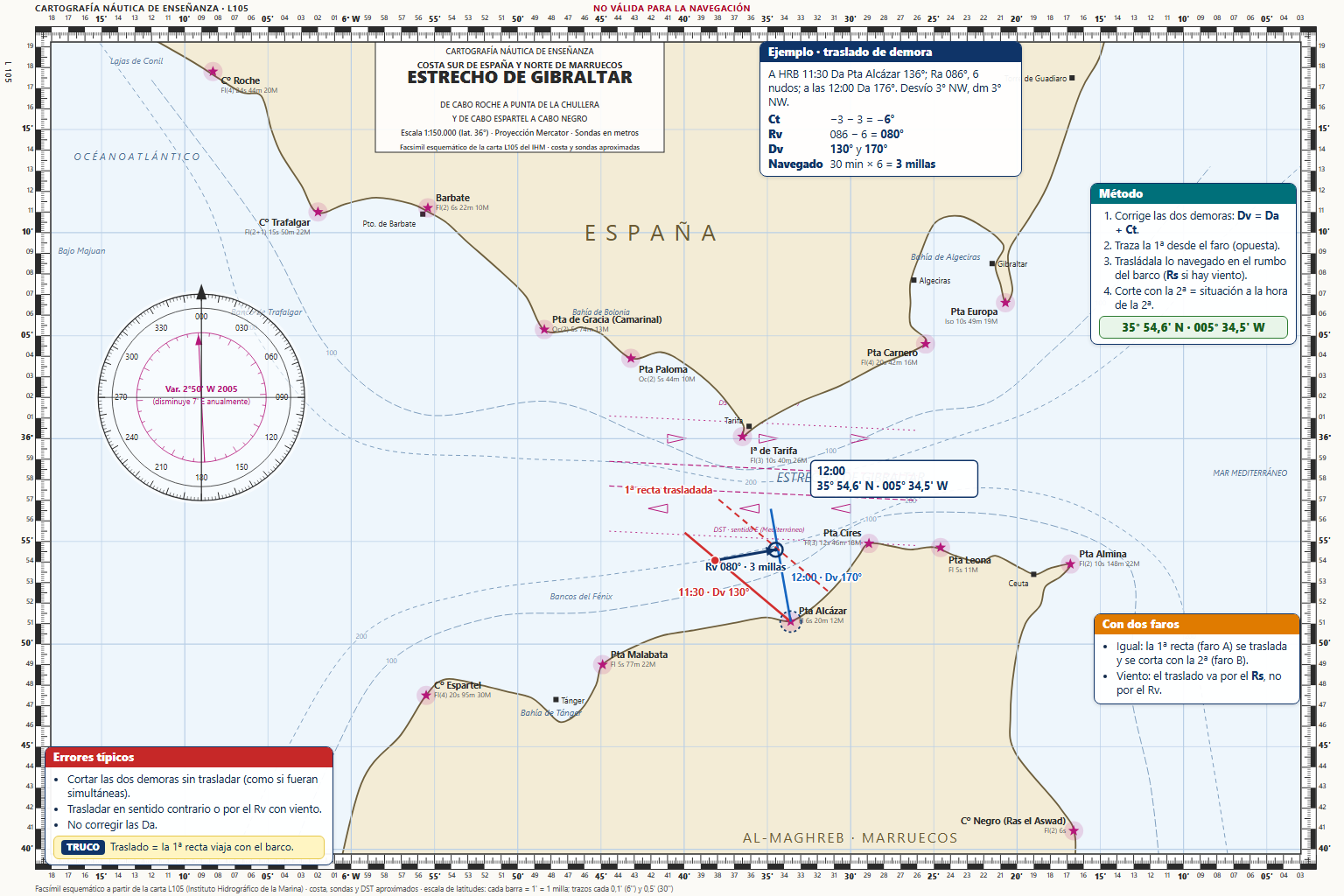 A HRB= 11-30 se toma Da del Faro de Punta Alcázar 136º, Ra= 086º Vhb= 6 nudos. A HRB= 12-00 se toma Da del Faro de Pu…
