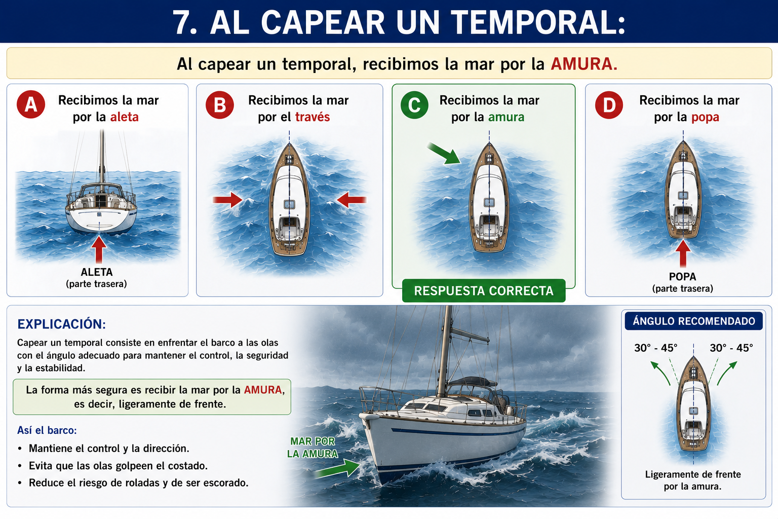 Al capear un temporal:
