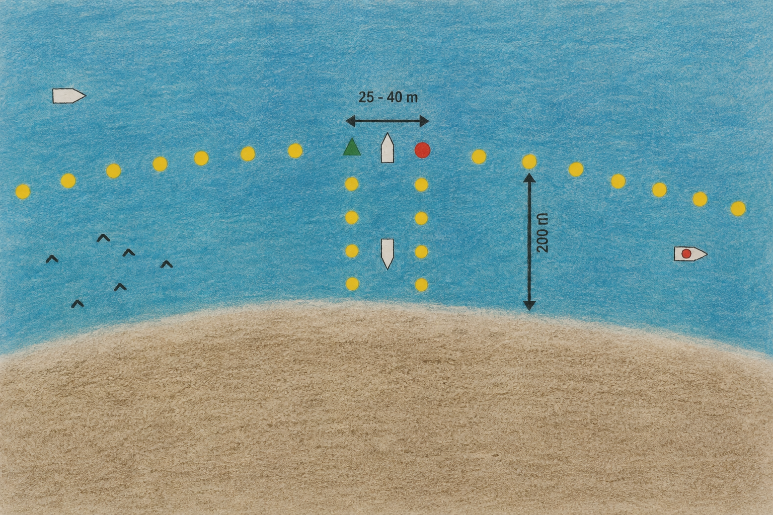 ¿Cual de las siguientes afirmaciones es correcta? En los tramos de costa que no estén balizados como zona de baño se …