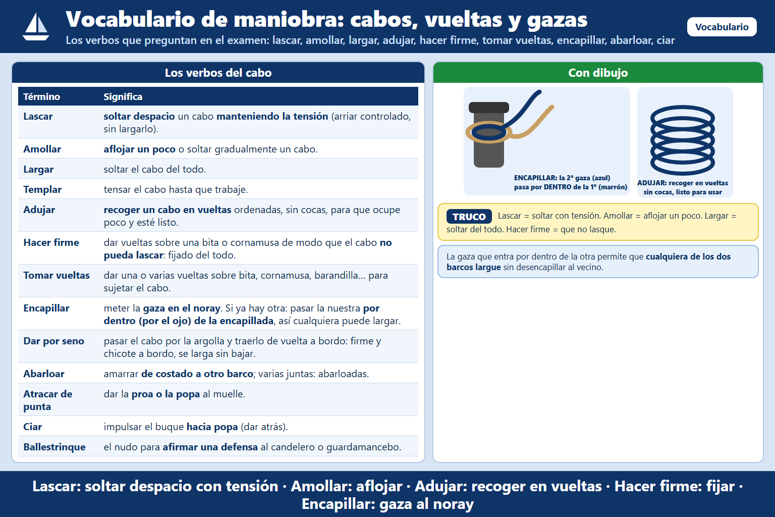 "Lascar" es:
