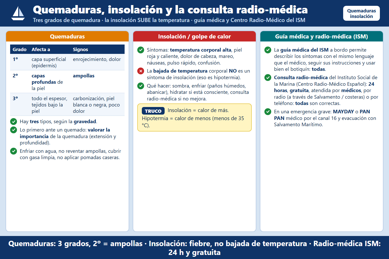 ¿Por qué crees que es importante el disponer de la guía médica del ISM a bordo?