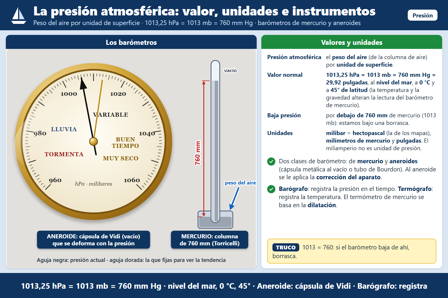 ¿A qué equivale el "valor normal" de la presión atmosférica?